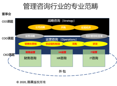 成都咨询公司|成都管理咨询|绩效考核|薪酬咨询|对中国管理咨询的启示