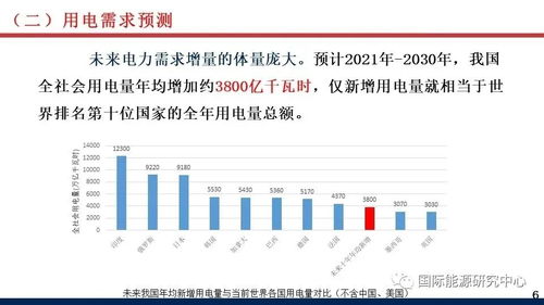 专家报告 双碳 背景下电力供需新形势