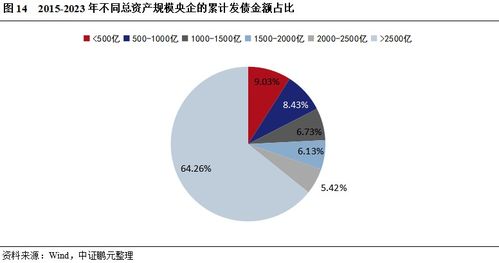 从各类企业的财务风险定价特征看城投转型关注点