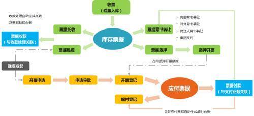 财务共享咨询-虹信软件公司-企业财务共享咨询