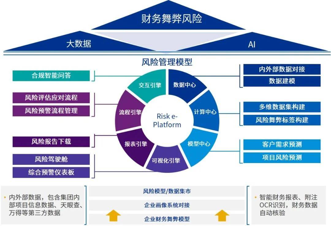 财报智甄:时刻冷静的财务分析和舞弊甄别智能助手_毕马威