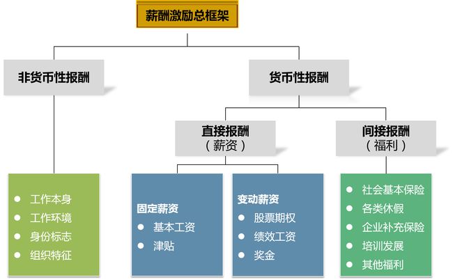 企业财务管理(安越咨询公司 海尔财务共享管理)「理臣咨询」