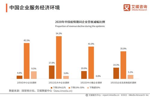 艾媒咨询 2021上半年中国财税类企业服务专题研究报告